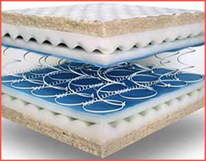 Innersprings of a mattress